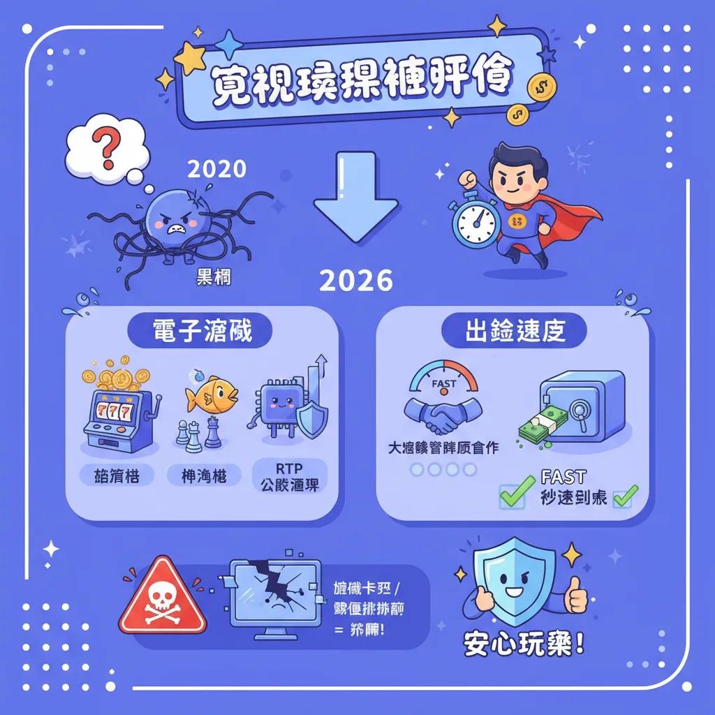 正規娛樂城評價指南：電子遊戲與出金速度大公開